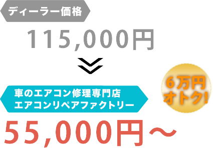 ディーラー価格115,000円がエアコンリペアファクトリー八王子店だと55,000円～。6万円もお得！