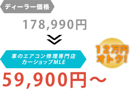 ディーラー価格178,990円がカーショップMLEだと59,900円～。12万円もお得！